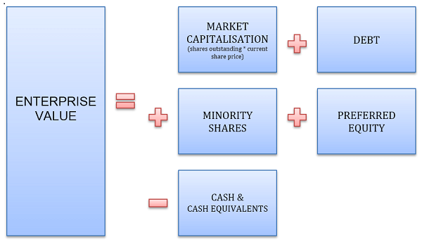 formula to calculate market value of stock
