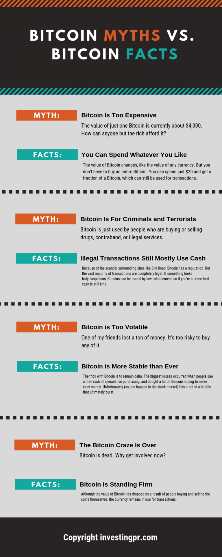 11 Bitcoin Facts That Will Turn You Into A CryptoGenius