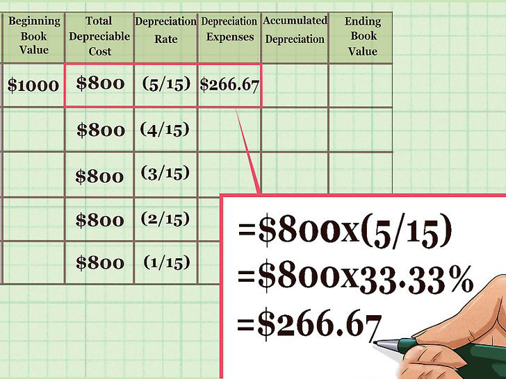 Calculating Depreciation